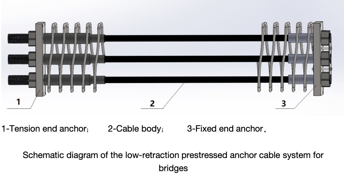 Low Retraction Prestressed Anchor Cable System for Bridges consisting of tension end anchorage, cable body, and fixed end anchorage, suitable for long-span prestressed concrete bridges with low retraction and high efficiency.